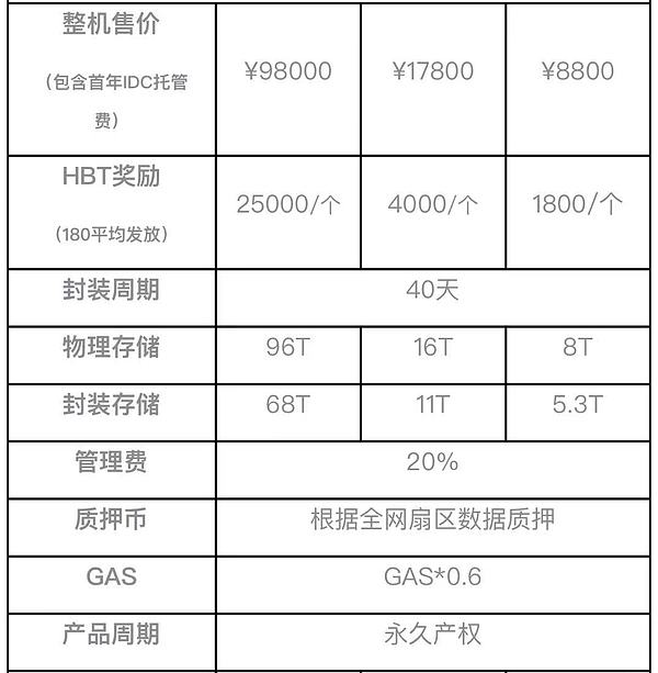 矿机多少钱一台?图片