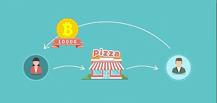 比特币最小单位是 一个亿的披萨好吃吗？