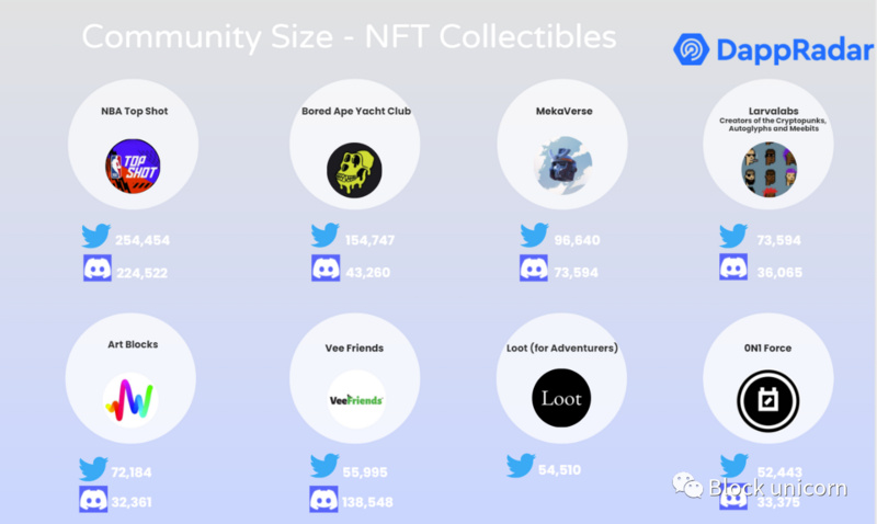 全方位解析NFT的價值：NFT 是泡沫嗎？