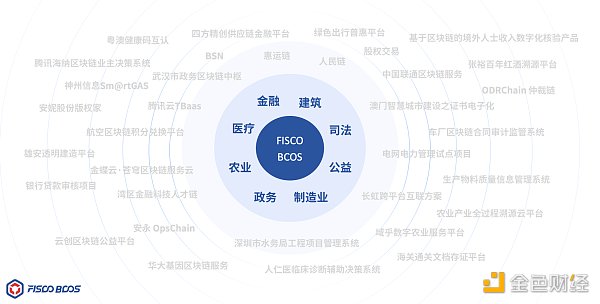 FISCO BCOS金链盟的联盟链解决方案已经切实应用超过120个