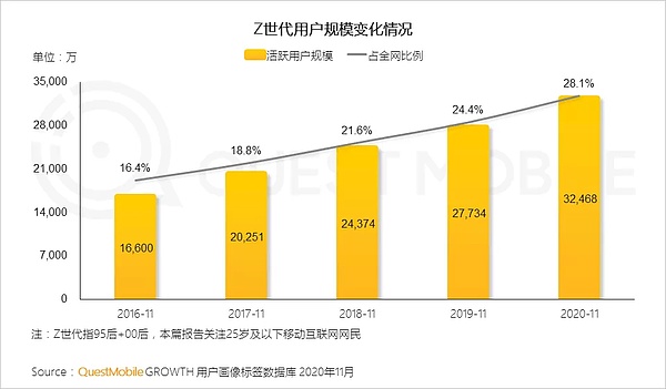 如果說硬件的變化還僅僅是