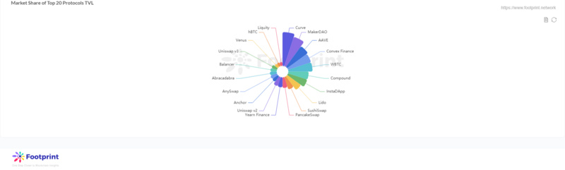 从四个角度带你理解DeFi 2.0