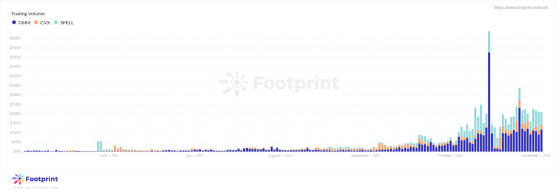 从四个角度带你理解DeFi 2.0