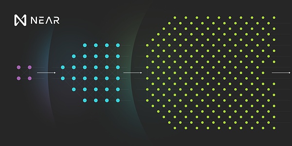 NEAR分片式网络联手FIL共同助力WEB3.0发展插图