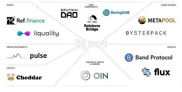 NEAR分片式网络联手FIL共同助力WEB3.0发展插图1