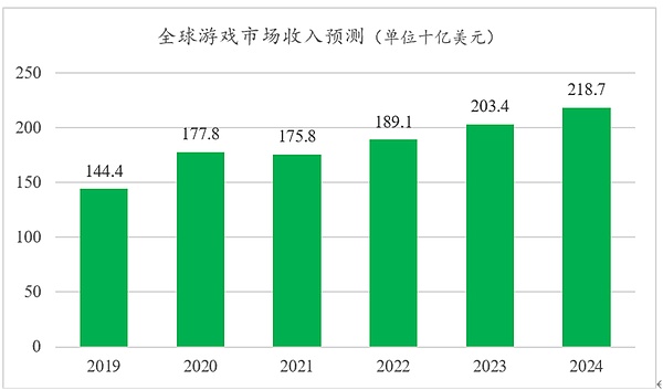 元宇宙商业雏形？一文说透GameFi的进击之路和发展前景插图