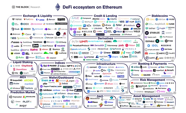 DeFi、Web 3、NFT和多链在接下来有什么机遇和潜力via.元宇宙插图