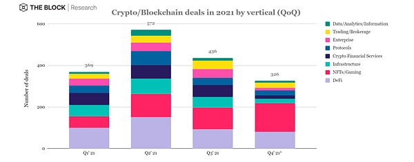 DeFi、Web 3、NFT和多链在接下来有什么机遇和潜力via.元宇宙插图1