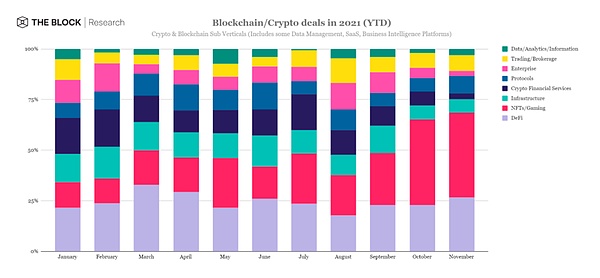 DeFi、Web 3、NFT和多链在接下来有什么机遇和潜力via.元宇宙插图2