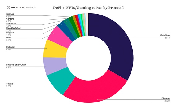 DeFi、Web 3、NFT和多链在接下来有什么机遇和潜力via.元宇宙插图3