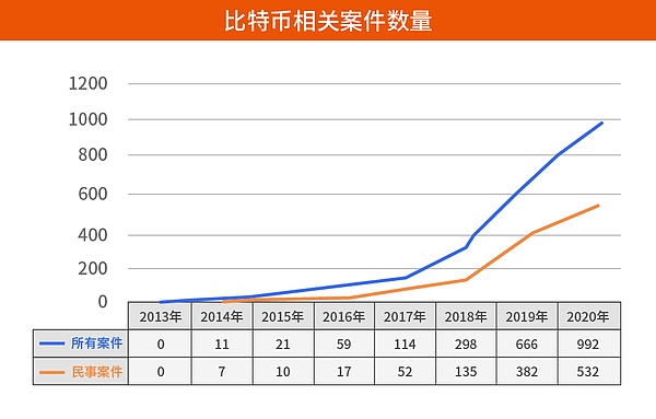 6000万损失自行承担 多起虚拟货币交易纠纷被判决合