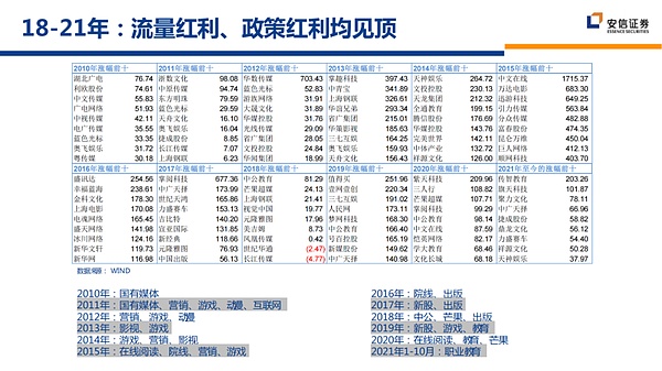 虚拟数字人与NFT的交集：IP孵化与商业化的新逻辑