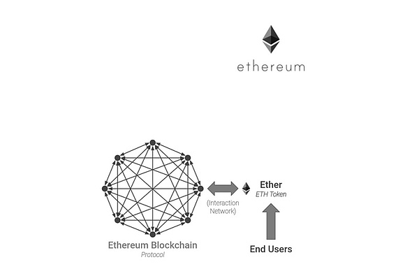 DAOrayaki ｜加密和NFT：Web3中的网络效应