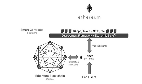 DAOrayaki ｜加密和NFT：Web3中的网络效应