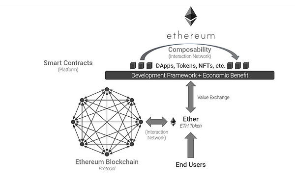 DAOrayaki ｜加密和NFT：Web3中的网络效应