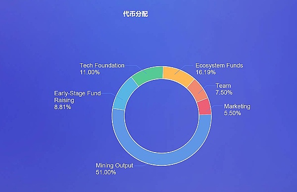 tokensoft官网