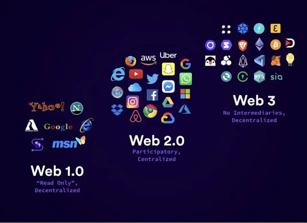 张栋伟：初步认知Web 3.0、NFT、元宇宙