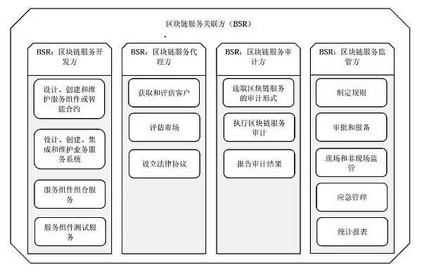 区块链参考架构 详细文字版 八 区块链系统 区块链技术 金色财经