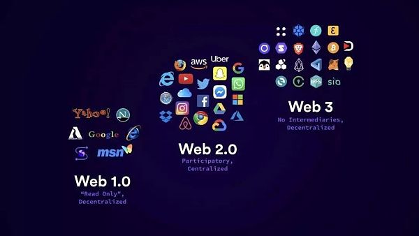 什么是 Web3，它与 Web2 有何不同？