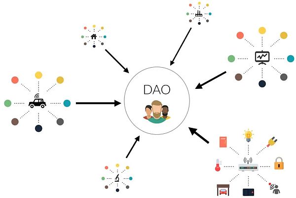 什么是DAO?DAO的优点和缺点是什么？