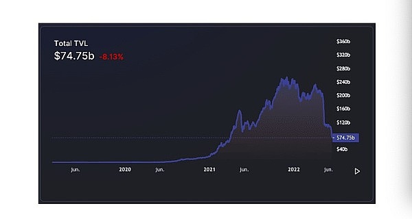 DeFi 崩潰——Aave 是下一個即將消失的大型加密貨幣嗎？