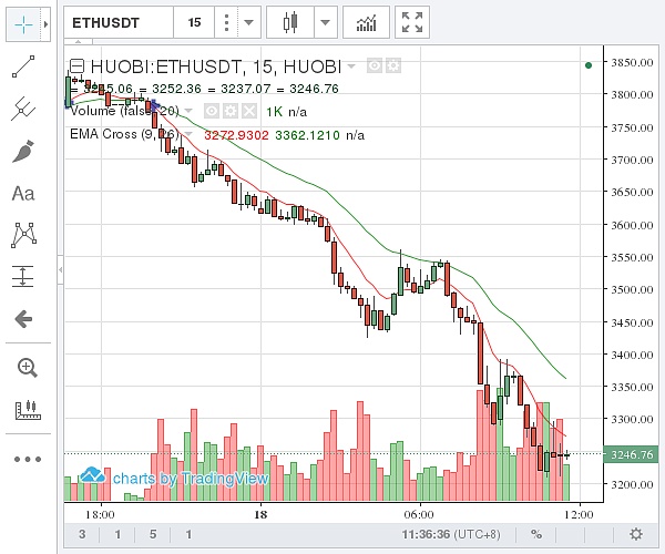 比特币行情以太坊行情_以太坊价格今日行情预测_sitecybtc.com 以太坊价格预测