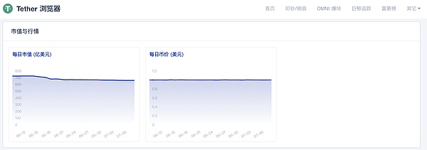 USDT USDC