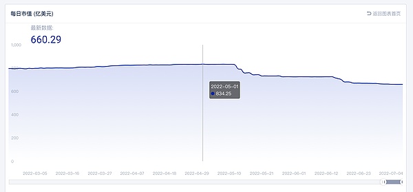 USDT USDC