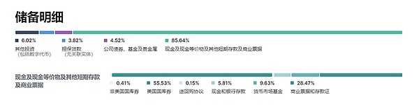 USDT USDC