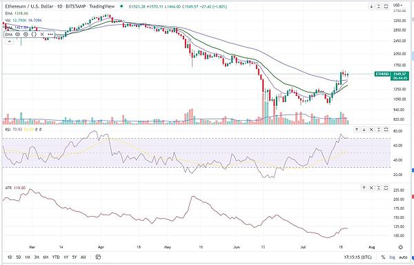 CoinDesk - Unknown