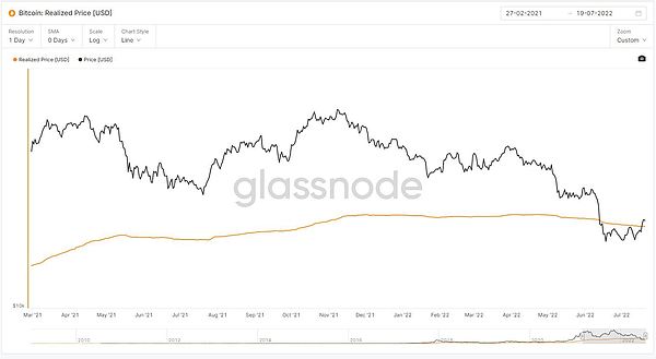 CoinDesk - Unknown