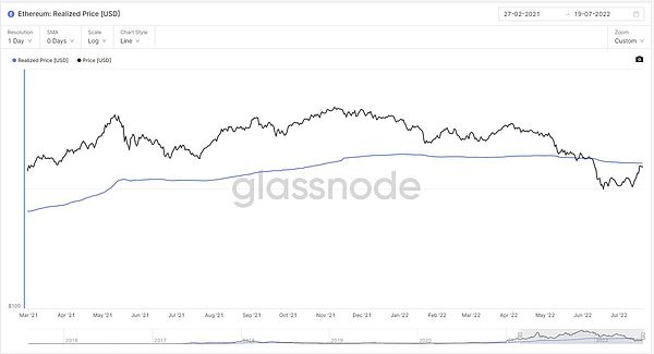 CoinDesk - Unknown