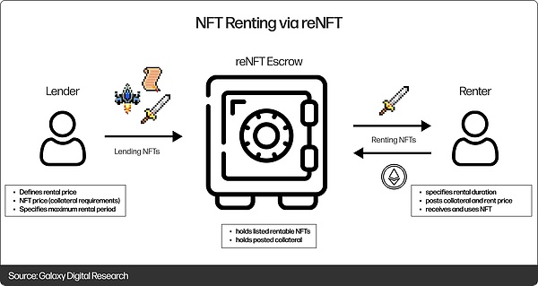 6NFT+DeFiЭ