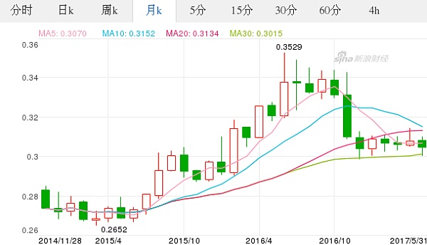 今日日元最新价格_日元对泰铢汇率_2017.