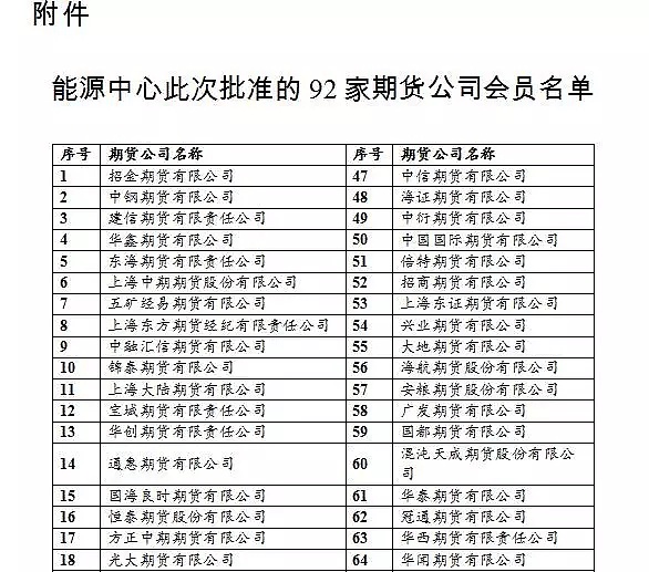 上海国际能源交易中心公布首批能源中心会员单