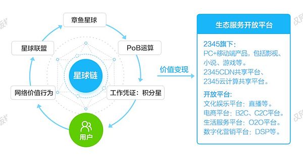 年我们一起追过的上市公司区块链项目 迅雷、