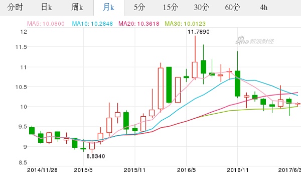 日元对韩币汇率(2017年06月04日)