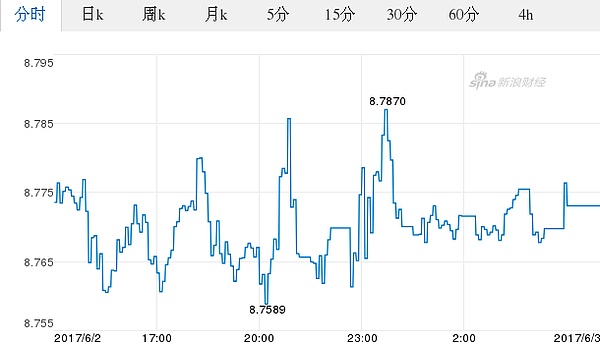 03英鎊對人民幣匯率走勢圖