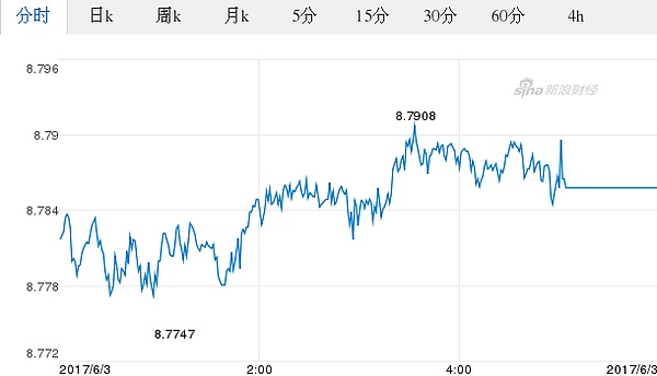 一季度财报_“财报季”到_推特 二季度财报