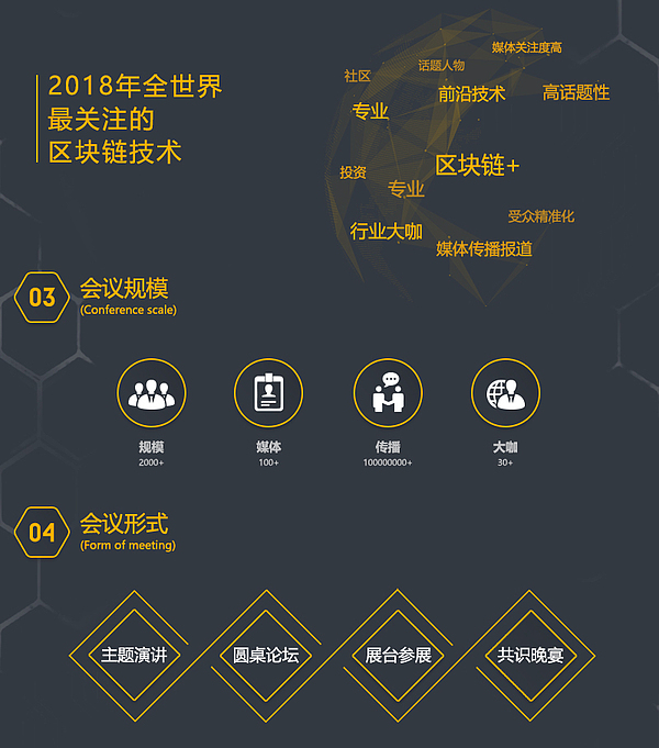 “共识区块，链接未来” —2018GBCS全球区块链共识峰会4.25登陆上海