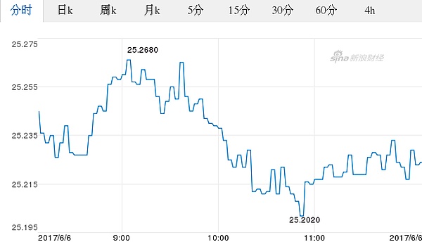 06加拿大元对泰铢汇率走势图