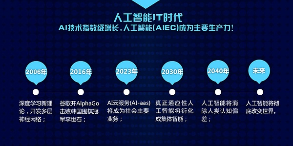 AIEC智能生态链：万物感知 互联智能