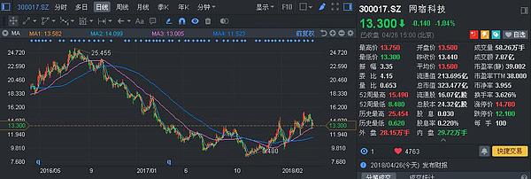 Cdn领域中上市公司网宿科技与区块链公司blockcdn区别 区块链 金色财经