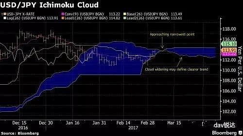 朱佩称不参加法国大选 欧元兑美元重启