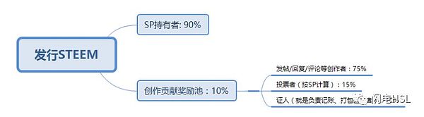 ByterMaster抵押的艺术——BM的三个区块链产品的经济学设计