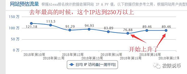 資金流入的大坑，坑死人【5月2日救贖說幣】