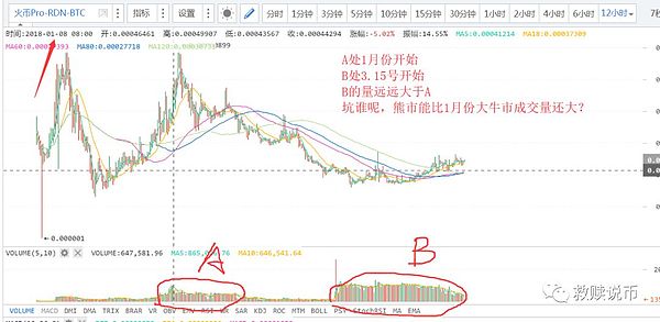 資金流入的大坑，坑死人【5月2日救贖說幣】