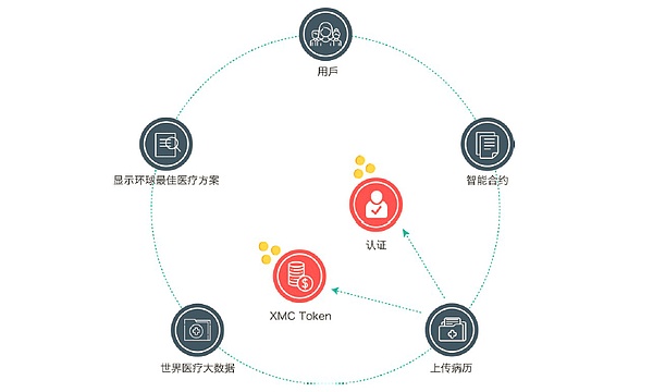 個人用戶XMC 系統(tǒng)使用