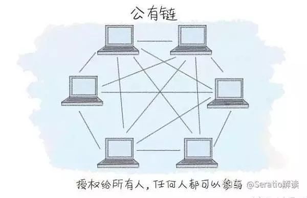  李虹含：區(qū)塊鏈技術中的“公鏈體系”發(fā)展方向是怎樣的？