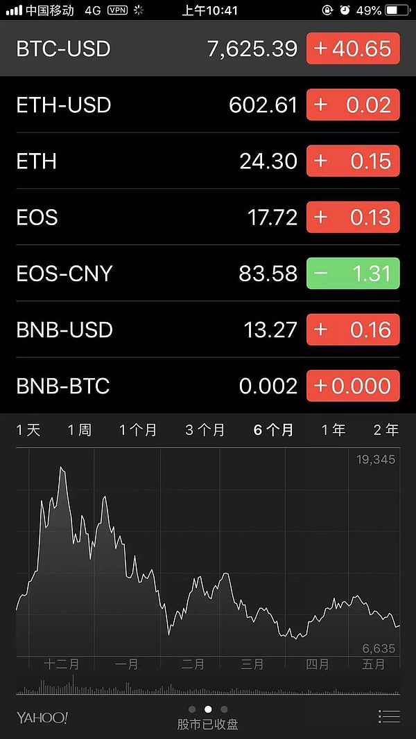 又一利好!苹果自带股票软件新添数字货币